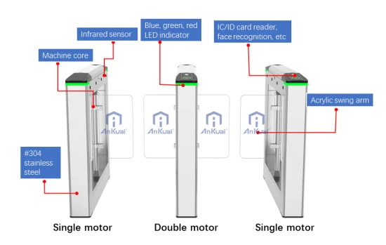 Sistema di sicurezza del cancello automatico, tornello ottico, tornello automatico